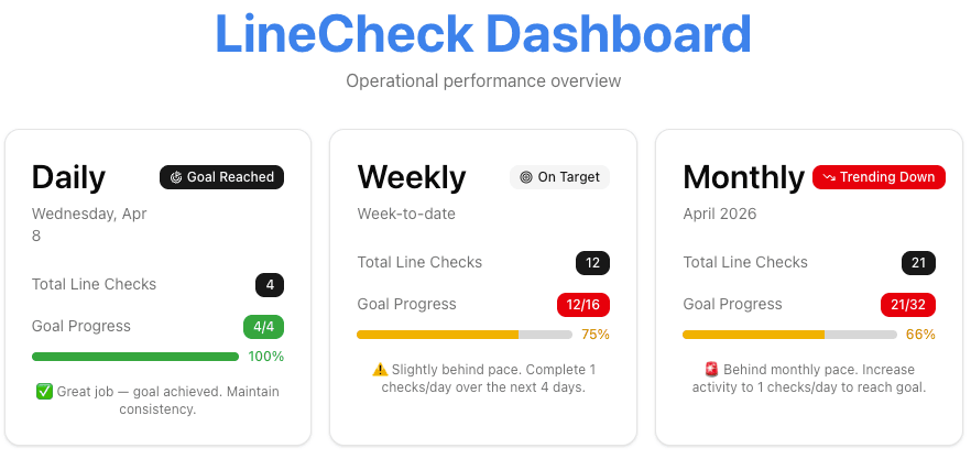 Restaurant analytics dashboard preview